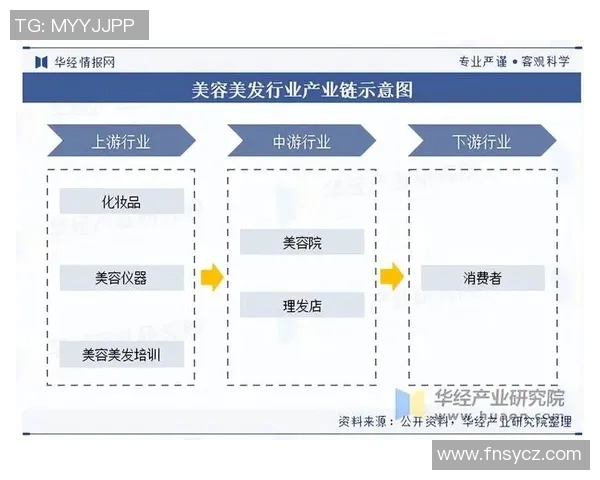 美容美发行业创新发展趋势及消费者需求变化解析