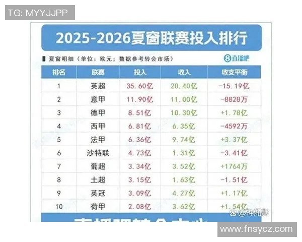 英超球队的引援策略与转会市场分析