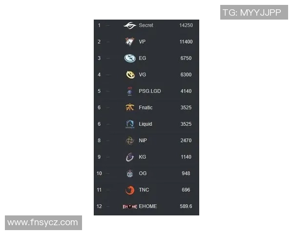 DOTA2战术解析:深入剖析RNG战队的节奏控制与团队协作策略 DOTA2战术解析:深入剖析RNG战队的节奏控制与团队协作策略